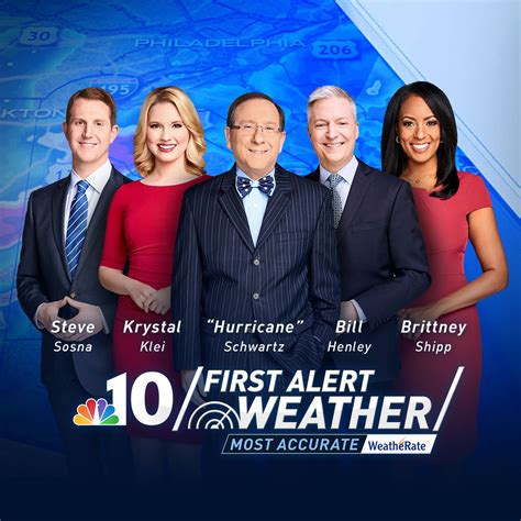 nbcnw|Iba pa.